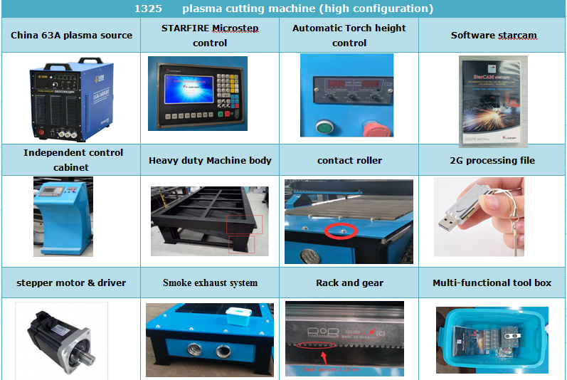 plasma-configuration